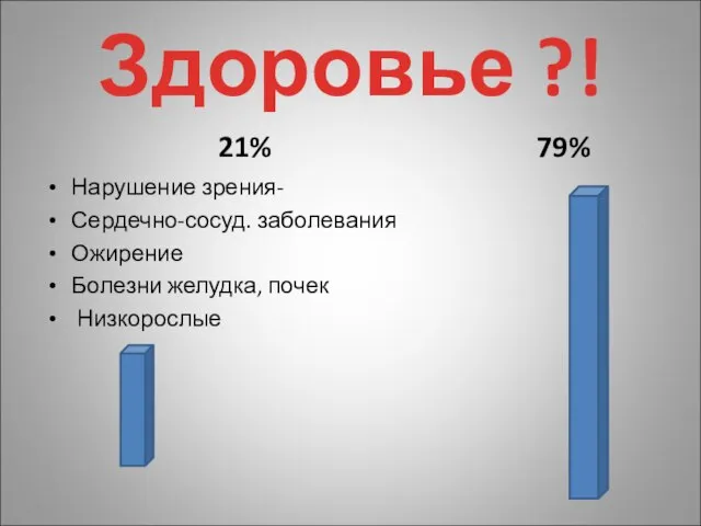 Здоровье ?! 21% Нарушение зрения- Сердечно-сосуд. заболевания Ожирение Болезни желудка, почек Низкорослые 79%