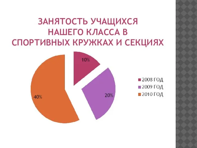 ЗАНЯТОСТЬ УЧАЩИХСЯ НАШЕГО КЛАССА В СПОРТИВНЫХ КРУЖКАХ И СЕКЦИЯХ