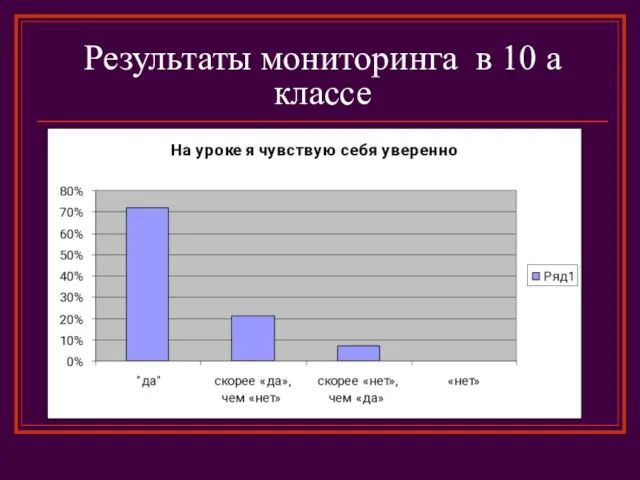 Результаты мониторинга в 10 а классе