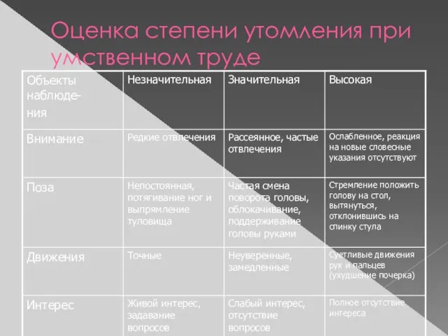 Оценка степени утомления при умственном труде