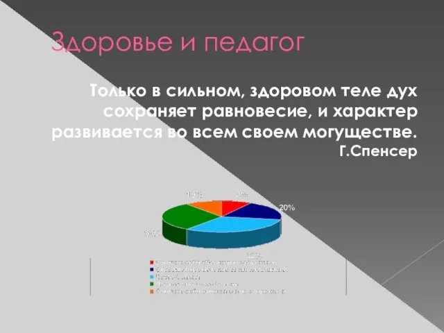 Здоровье и педагог Только в сильном, здоровом теле дух сохраняет равновесие, и