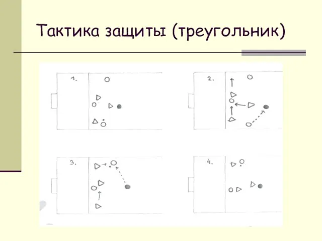 Тактика защиты (треугольник)