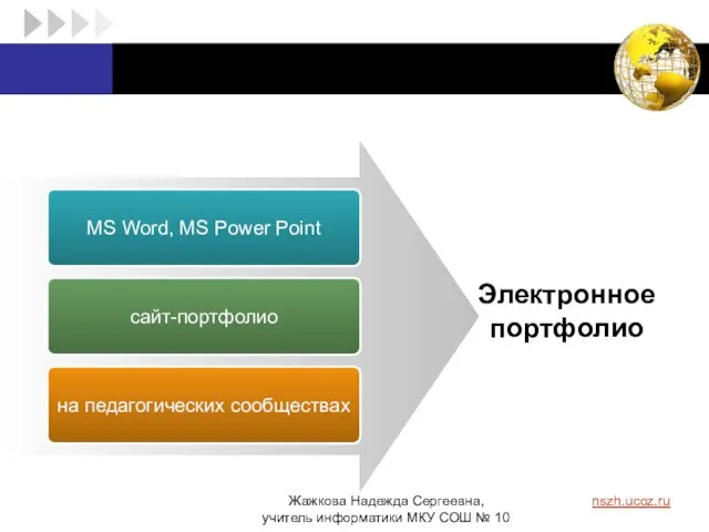 MS Word, MS Power Point сайт-портфолио на педагогических сообществах Электронное портфолио