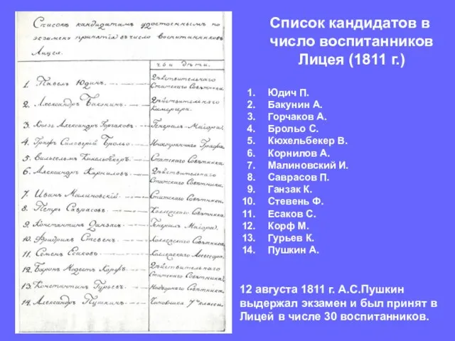 Список кандидатов в число воспитанников Лицея (1811 г.) Юдич П. Бакунин А.
