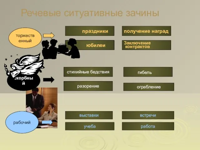 Речевые ситуативные зачины торжественный рабочий скорбный праздники Заключение контрактов получение наград праздники