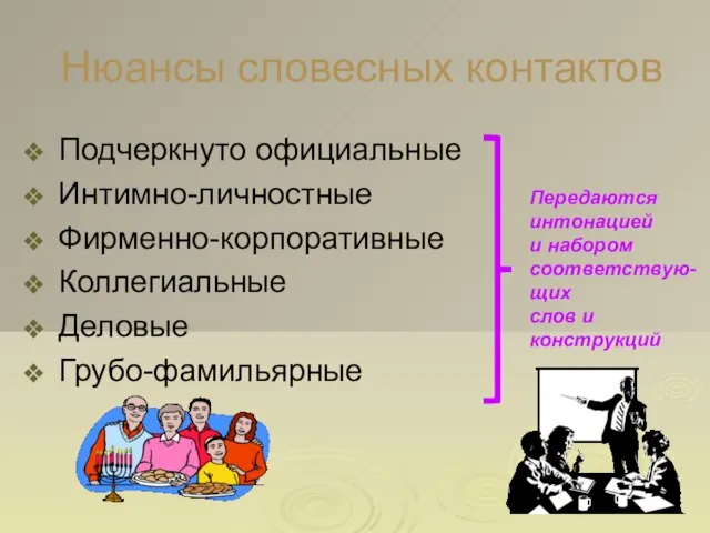 Нюансы словесных контактов Подчеркнуто официальные Интимно-личностные Фирменно-корпоративные Коллегиальные Деловые Грубо-фамильярные Передаются интонацией