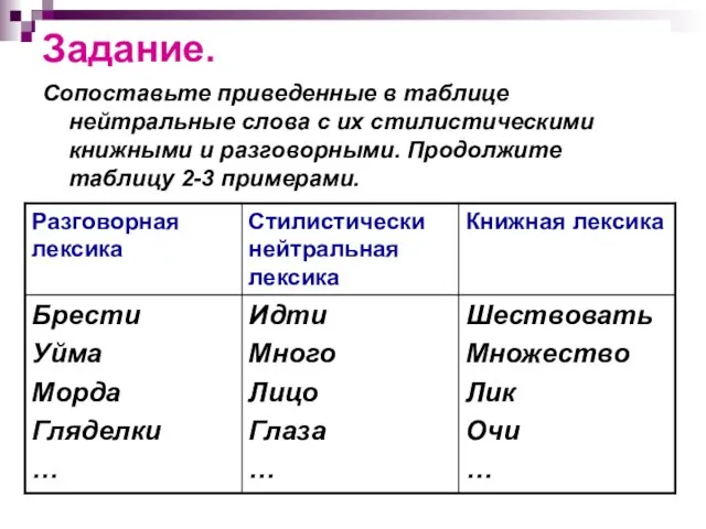 Задание. Сопоставьте приведенные в таблице нейтральные слова с их стилистическими книжными и