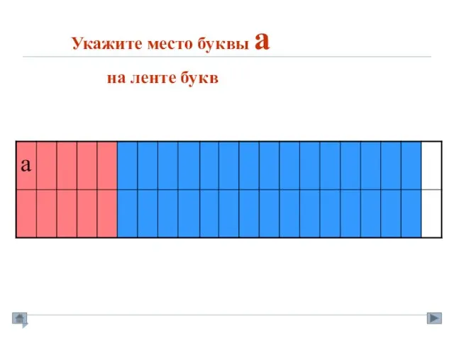 Укажите место буквы а на ленте букв а