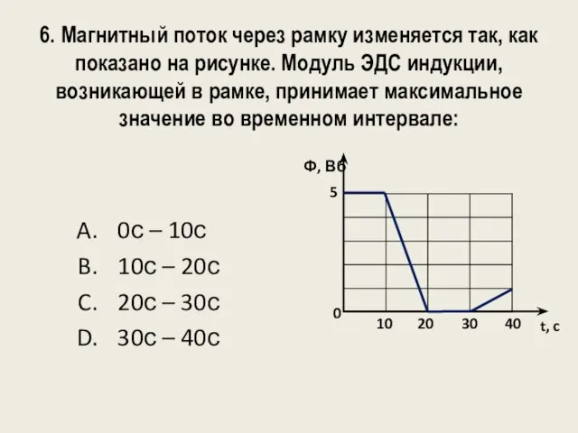 6. Магнитный поток через рамку изменяется так, как показано на рисунке. Модуль