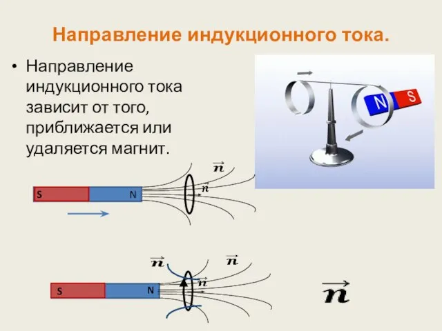 Направление индукционного тока. Направление индукционного тока зависит от того, приближается или удаляется