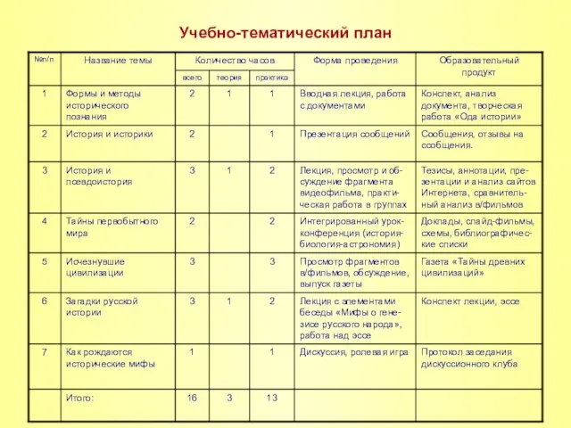 Учебно-тематический план