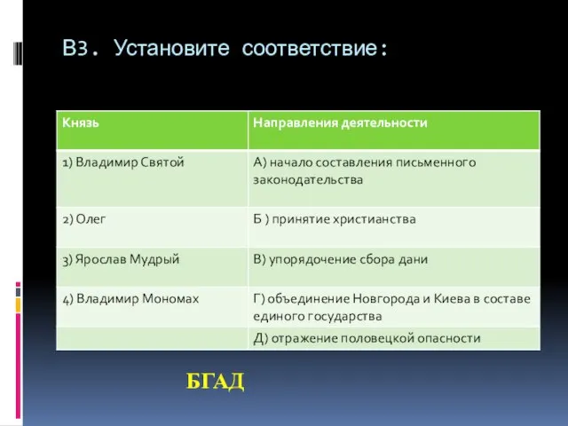 В3. Установите соответствие: БГАД