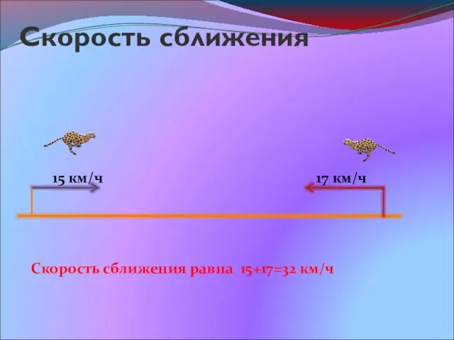 Скорость сближения 15 км/ч 17 км/ч Скорость сближения равна 15+17=32 км/ч