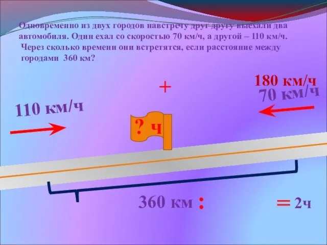 360 км 110 км/ч 70 км/ч ? ч Одновременно из двух городов