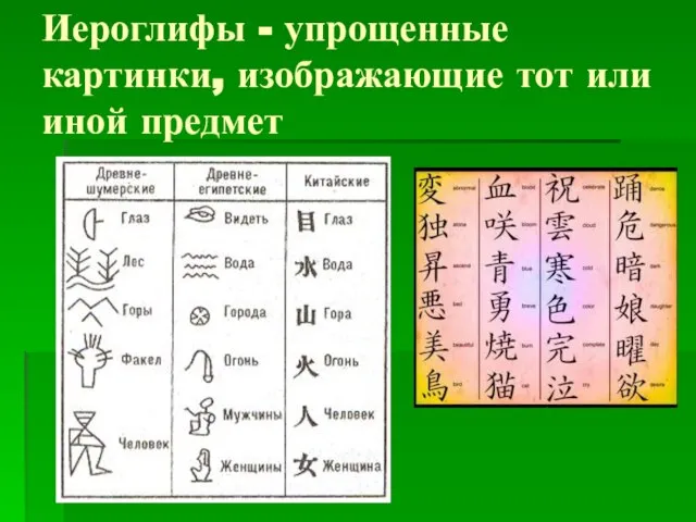 Иероглифы - упрощенные картинки, изображающие тот или иной предмет