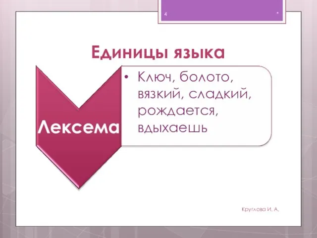 Единицы языка * Круглова И. А. Ключ, болото, вязкий, сладкий, рождается, вдыхаешь