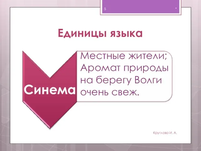 Единицы языка * Круглова И. А. Местные жители; Аромат природы на берегу Волги очень свеж.