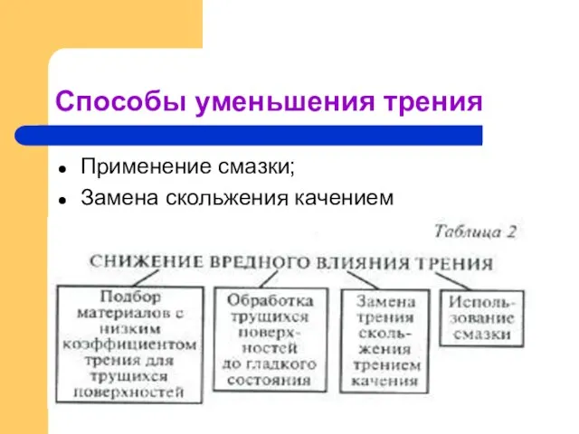 Способы уменьшения трения Применение смазки; Замена скольжения качением