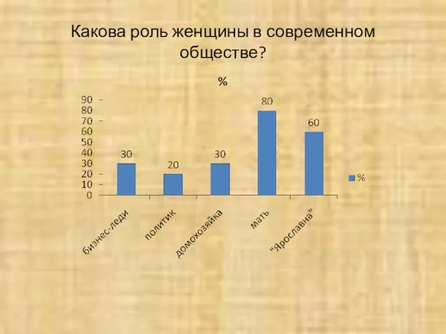 Какова роль женщины в современном обществе?