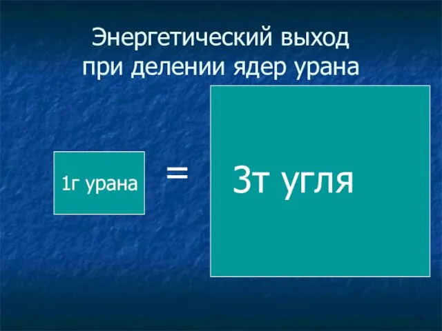 Энергетический выход при делении ядер урана = 1г урана 3т угля