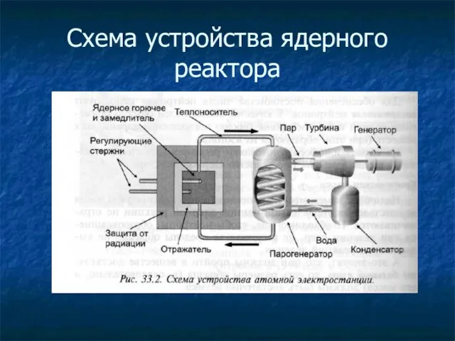 Схема устройства ядерного реактора