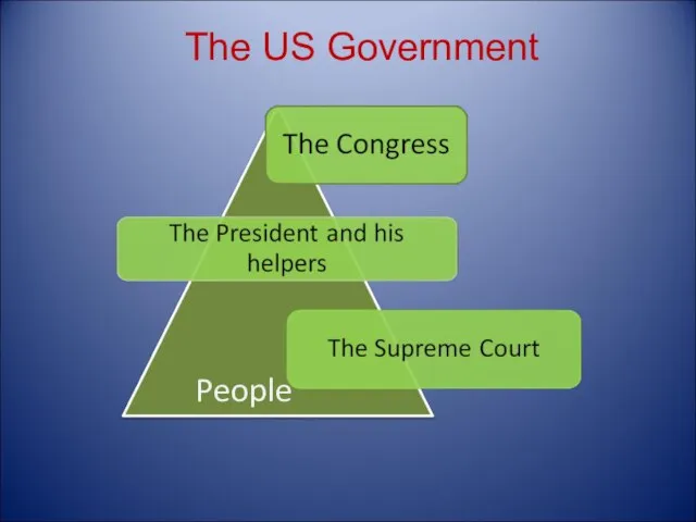 People The US Government