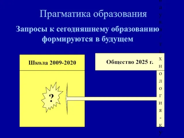 Прагматика образования Школа 2009-2020 Общество 2025 г. Запросы: - экономика - наука