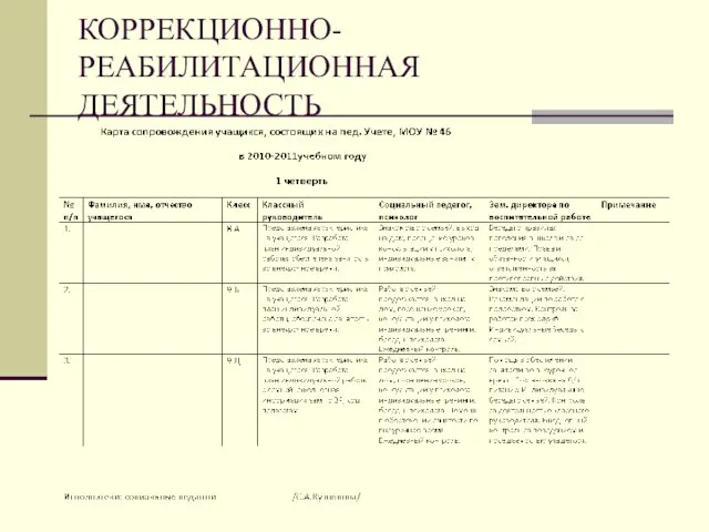 КОРРЕКЦИОННО-РЕАБИЛИТАЦИОННАЯ ДЕЯТЕЛЬНОСТЬ