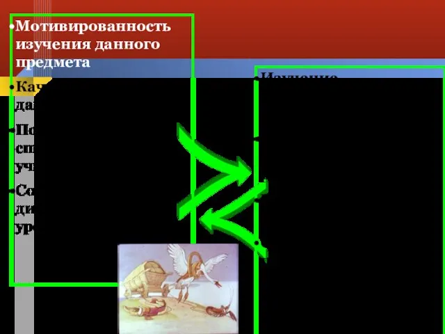 Мотивированность изучения данного предмета Качество знаний по данному предмету Познавательные способности учащегося