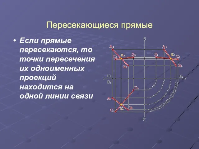 Пересекающиеся прямые Если прямые пересекаются, то точки пересечения их одноименных проекций находится на одной линии связи