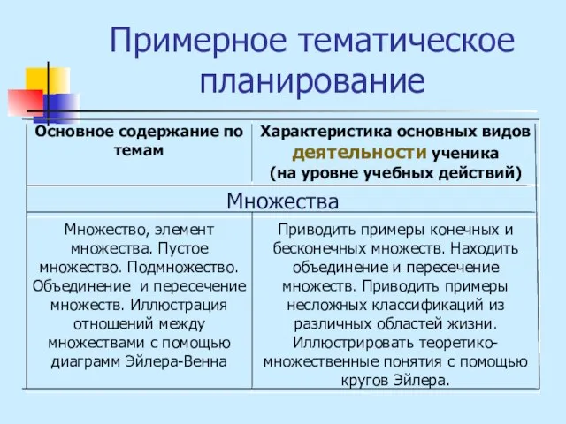 Примерное тематическое планирование