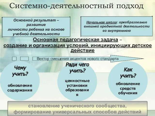 Основная педагогическая задача – создание и организация условий, инициирующих детское действие Как