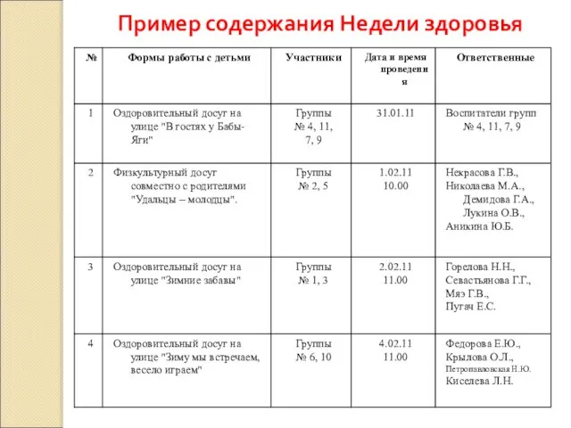 Пример содержания Недели здоровья