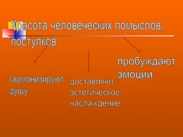 Красота человеческих помыслов, поступков гармонизируют душу доставляют эстетическое наслаждение пробуждают эмоции