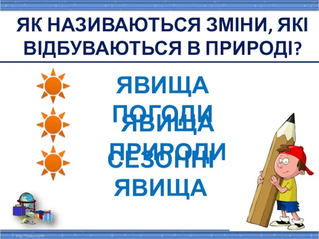 ЯК НАЗИВАЮТЬСЯ ЗМІНИ, ЯКІ ВІДБУВАЮТЬСЯ В ПРИРОДІ? Явища погоди Явища природи Сезонні явища