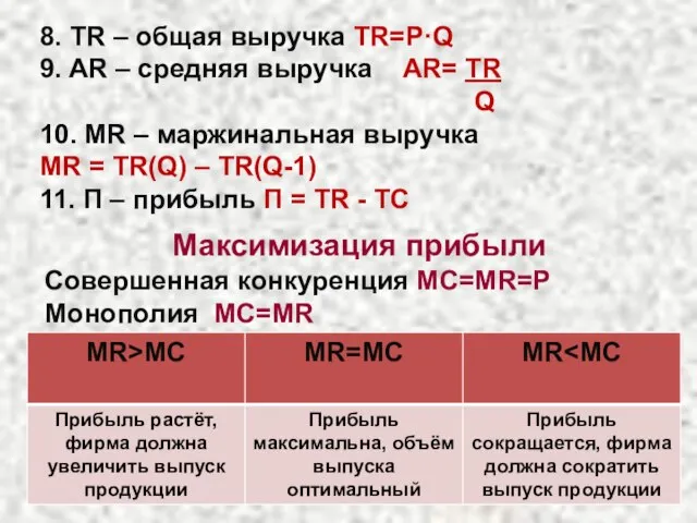 8. TR – общая выручка TR=P·Q 9. AR – средняя выручка AR=