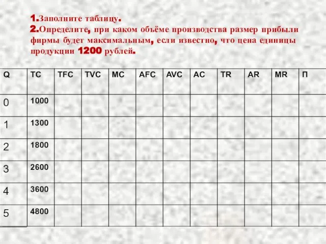 1.Заполните таблицу. 2.Определите, при каком объёме производства размер прибыли фирмы будет максимальным,