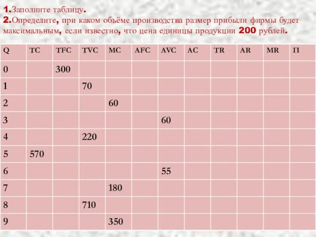 1.Заполните таблицу. 2.Определите, при каком объёме производства размер прибыли фирмы будет максимальным,