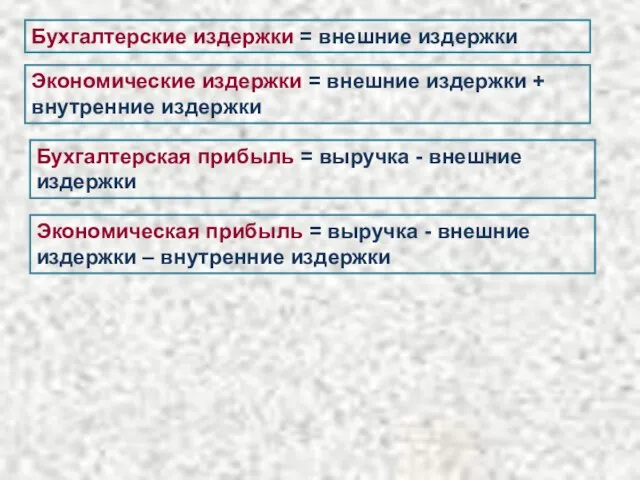 Бухгалтерские издержки = внешние издержки Экономические издержки = внешние издержки + внутренние