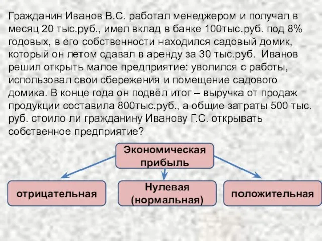 Гражданин Иванов В.С. работал менеджером и получал в месяц 20 тыс.руб., имел