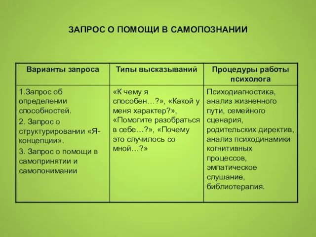 ЗАПРОС О ПОМОЩИ В САМОПОЗНАНИИ