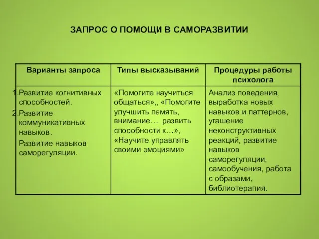 ЗАПРОС О ПОМОЩИ В САМОРАЗВИТИИ