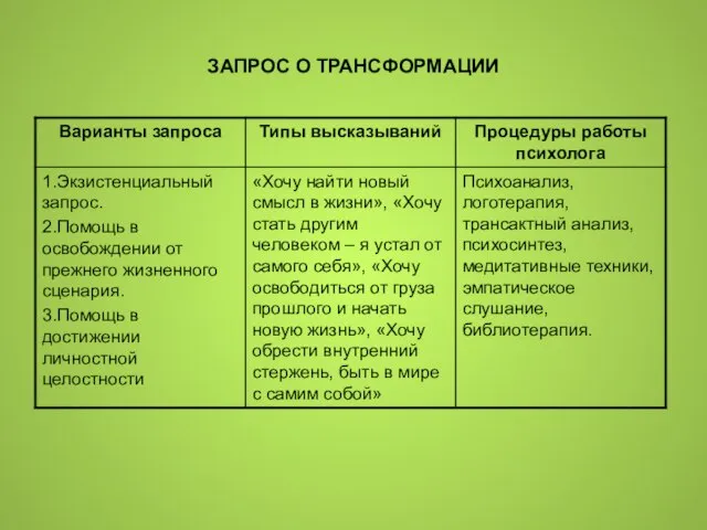 ЗАПРОС О ТРАНСФОРМАЦИИ