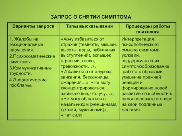 ЗАПРОС О СНЯТИИ СИМПТОМА