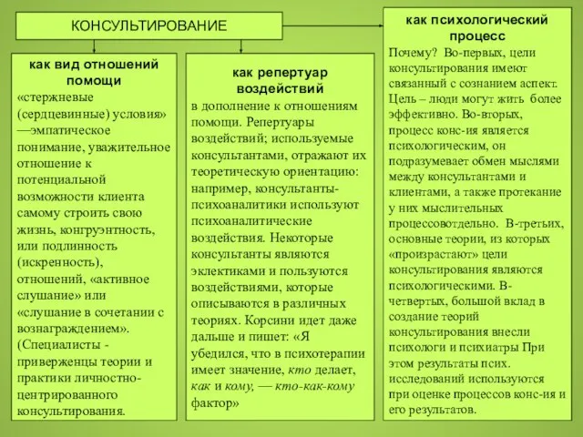 КОНСУЛЬТИРОВАНИЕ как вид отношений помощи «стержневые (сердцевинные) условия» —эмпатическое понимание, уважительное отношение