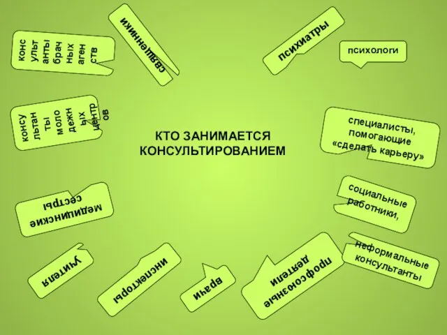 КТО ЗАНИМАЕТСЯ КОНСУЛЬТИРОВАНИЕМ психологи социальные работники, психиатры специалисты, помогающие «сделать карьеру» учителя