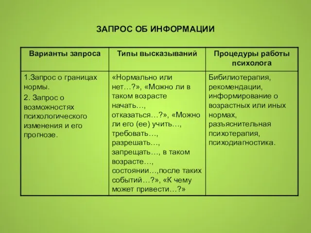 ЗАПРОС ОБ ИНФОРМАЦИИ