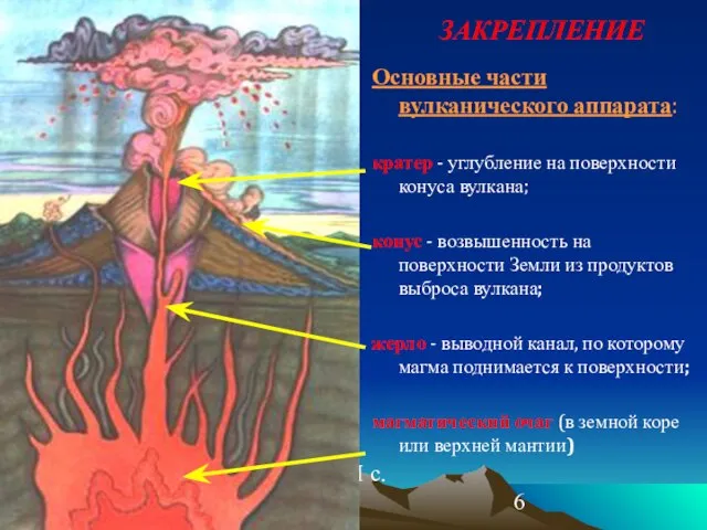 08/21/2023 МОУ СОШ с. Кремово ЗАКРЕПЛЕНИЕ Основные части вулканического аппарата: кратер -