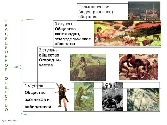 Куляшова И.П. 1 ступень Общество охотников и собирателей 2 ступень общество Огородни-