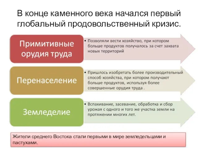 В конце каменного века начался первый глобальный продовольственный кризис. Жители среднего Востока